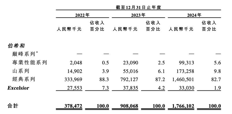 伯希和赴港IPO:解码“中国高性能户外第一股”的资本跃迁与行业变局