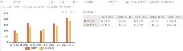 上海银行行长施红敏:2025年业绩增长的可持续性可以得到保证